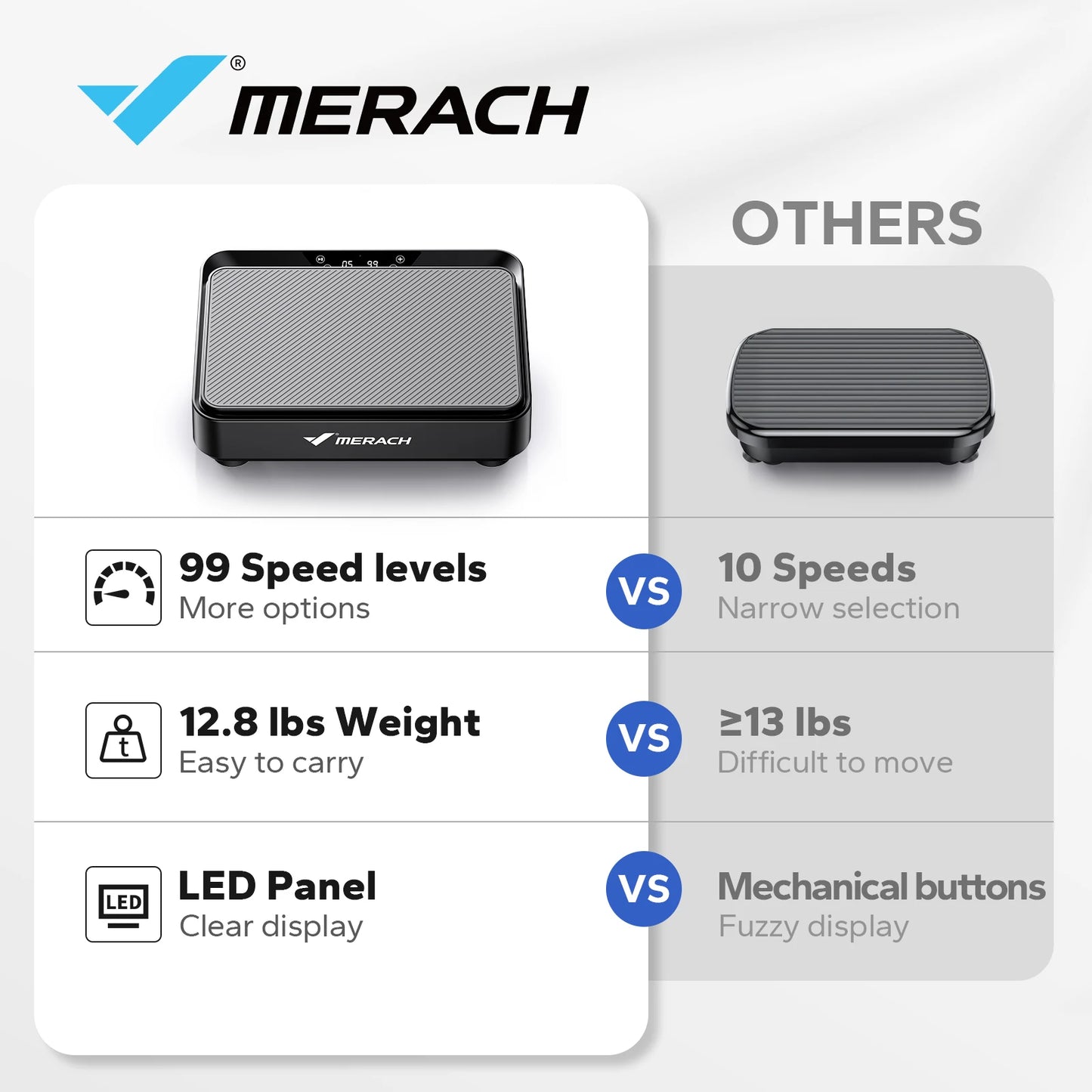 MERACH Vibration Plate Exercise Machine For Home Gym And Office