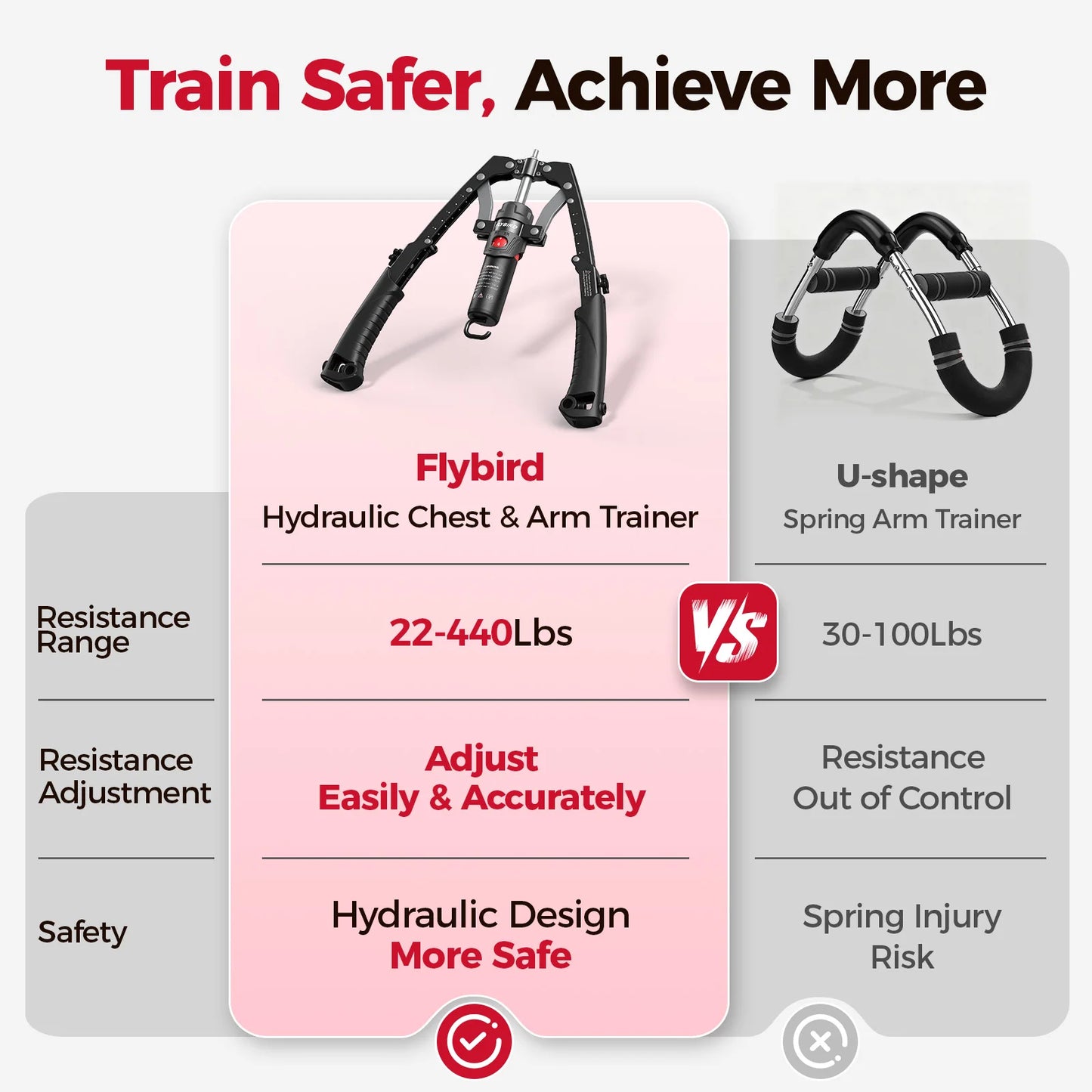 FED Fitness 3in1 Arm Exerciser With Ab Wheel And Hydraulic