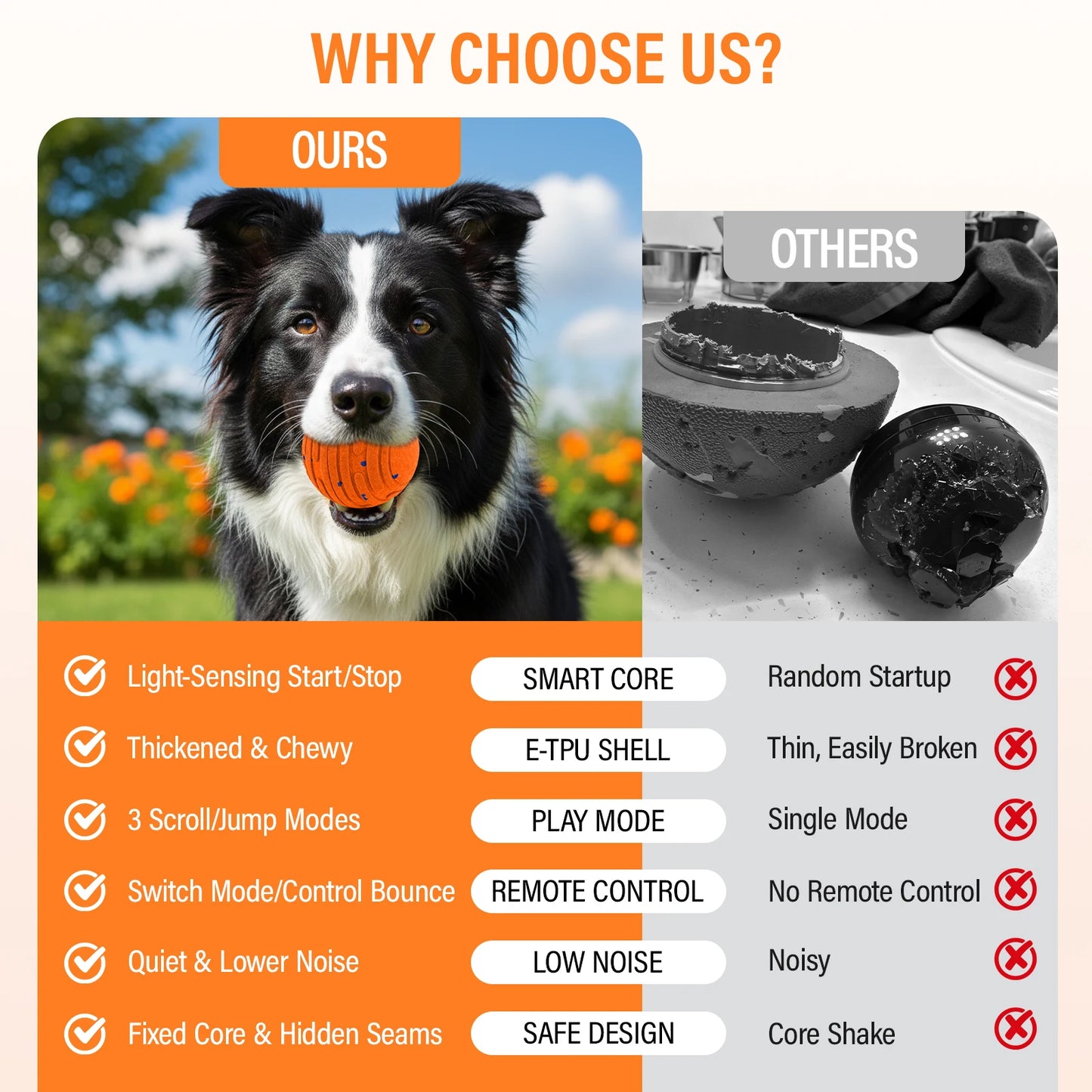 Indestructible Smart Interactive Dog Toy Ball For Aggressive Chewers