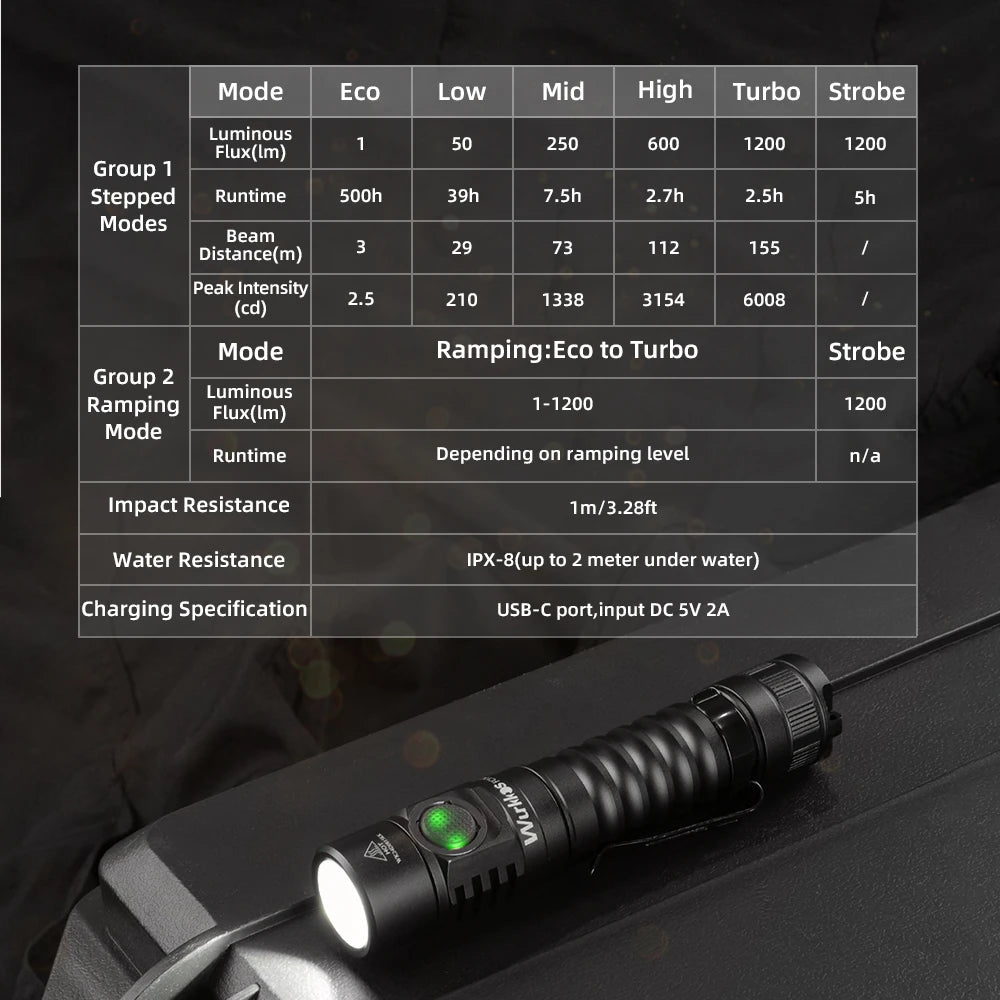 Wurkkos FC11C USBC Rechargeable 1200LM EDC Flashlight
