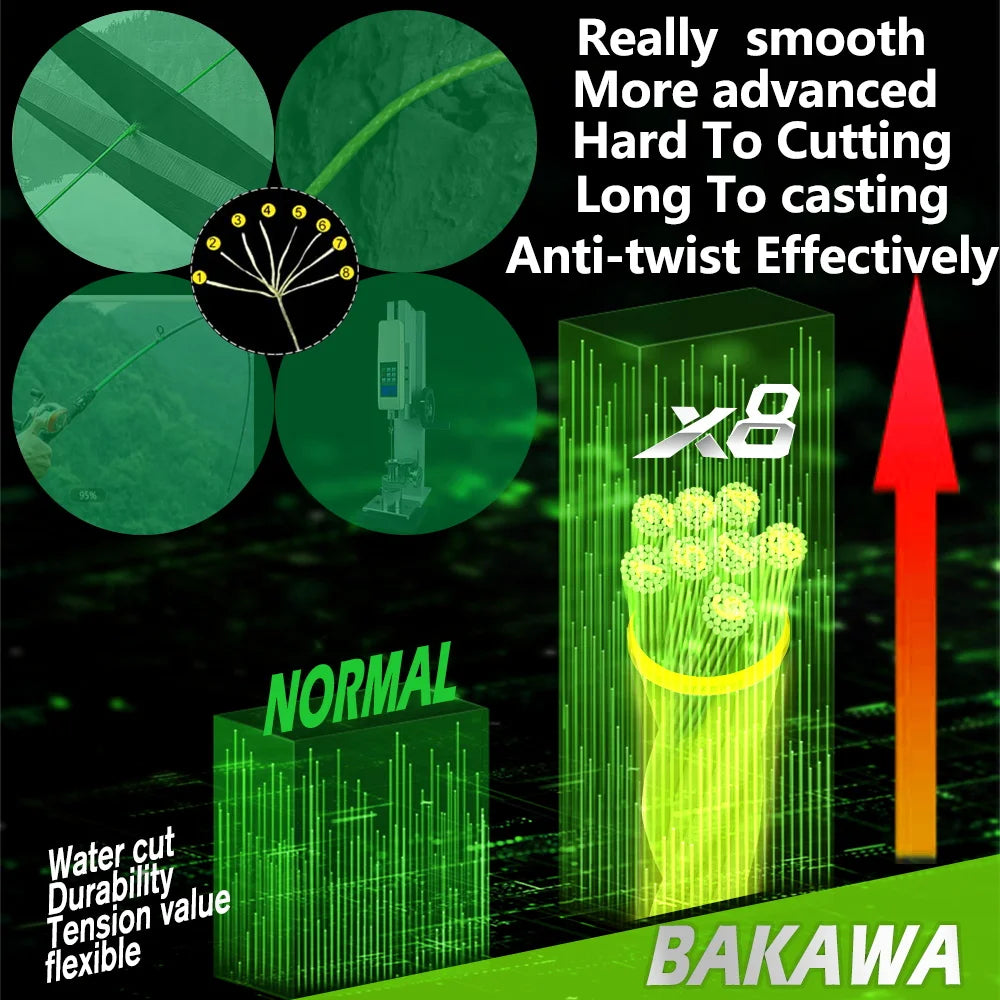 Bakawa 300M 8-Strand Braided Fishing Line Saltwater