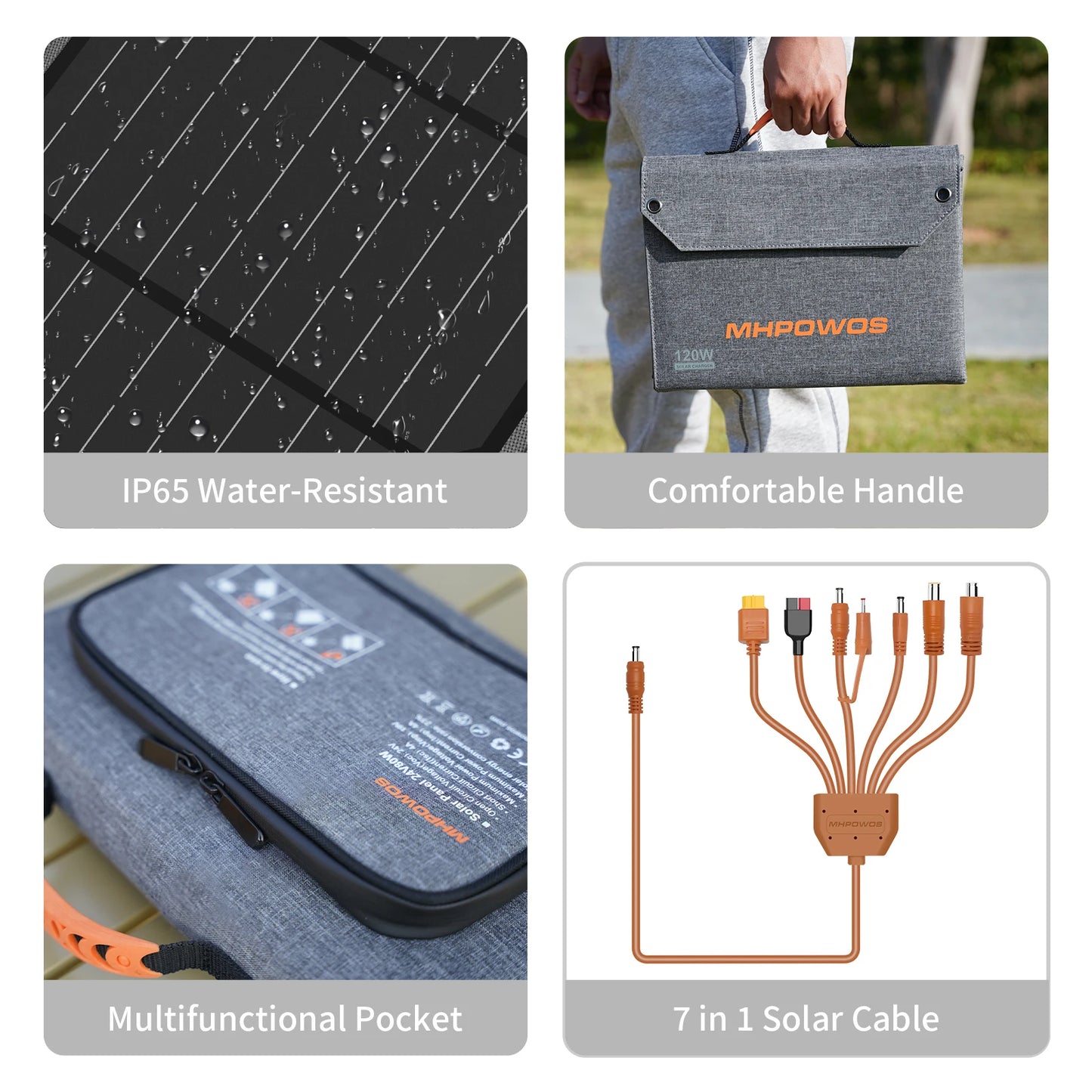 MHPOWOS Foldable Solar Panel USB C USB A Portable Pro